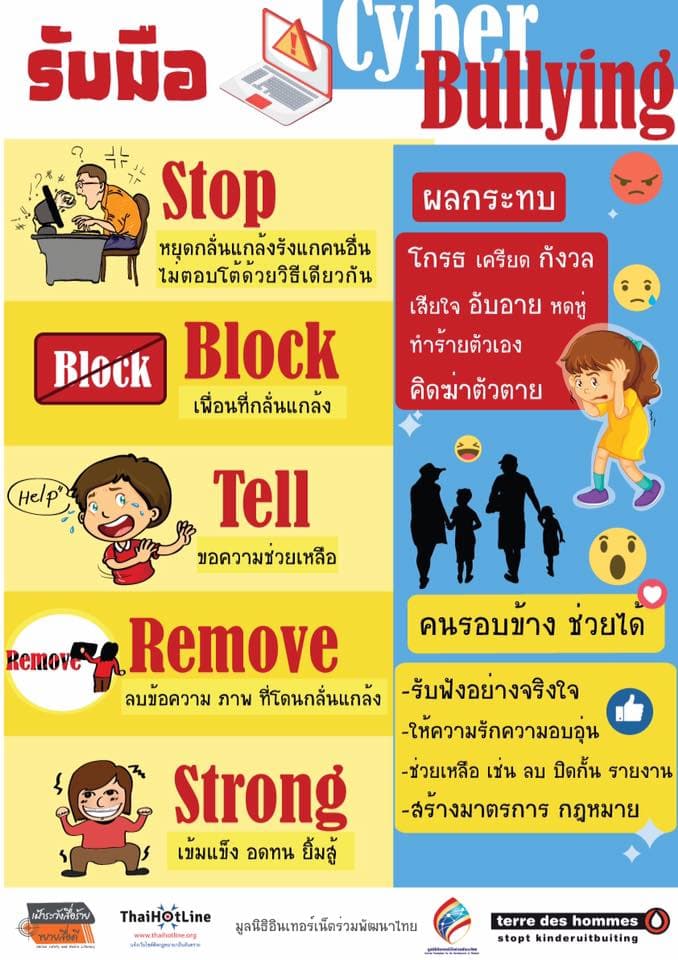 Cover Image for การกลั่นแกล้งรังแกบนโลกไซเบอร์ (Cyber bullying)