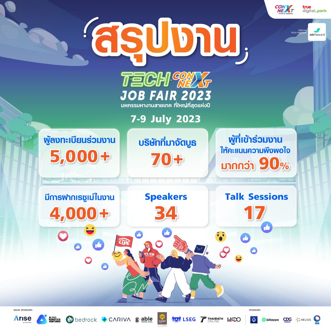 Cover Image for บทสรุปแห่งความสำเร็จของงาน Tech ConNEXT Job Fair 2023 ปีที่ 2 JOB FAIR สายเทคที่ใหญ่ที่สุดแห่งปี!